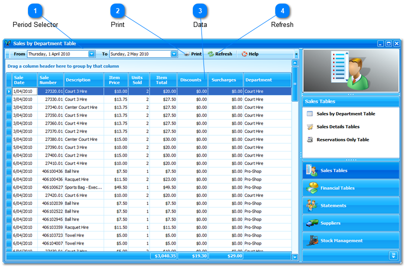 Sales by Department